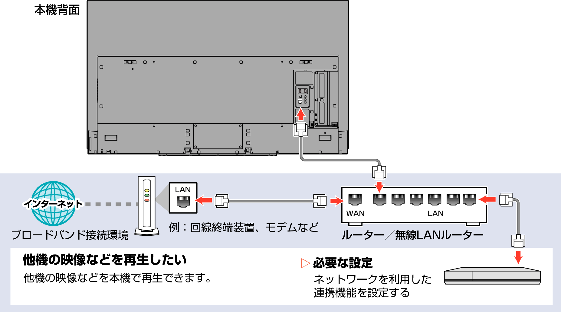 Connect unit to network with broadband03_6020